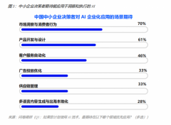 <strong>正在数量激增的同</strong>