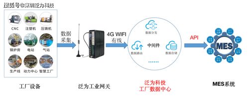 深圳泛为科技工业智能物联网关助力广东某MES企业快速提供本地部署方案